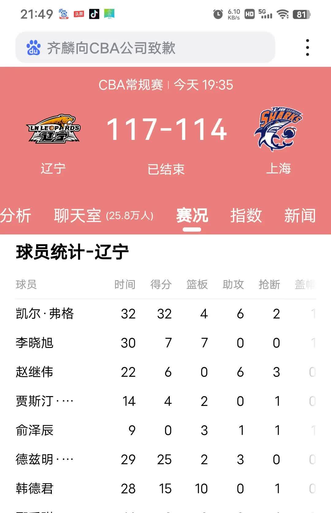大連男篮发挥失常，连续六场遭遇失利的简单介绍